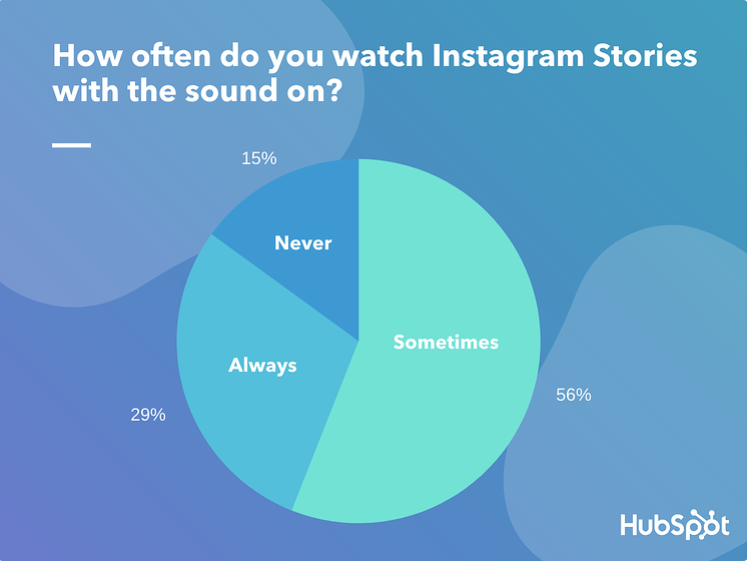 6222bd42e3d14f11aaed5dc0 how people scroll on social media