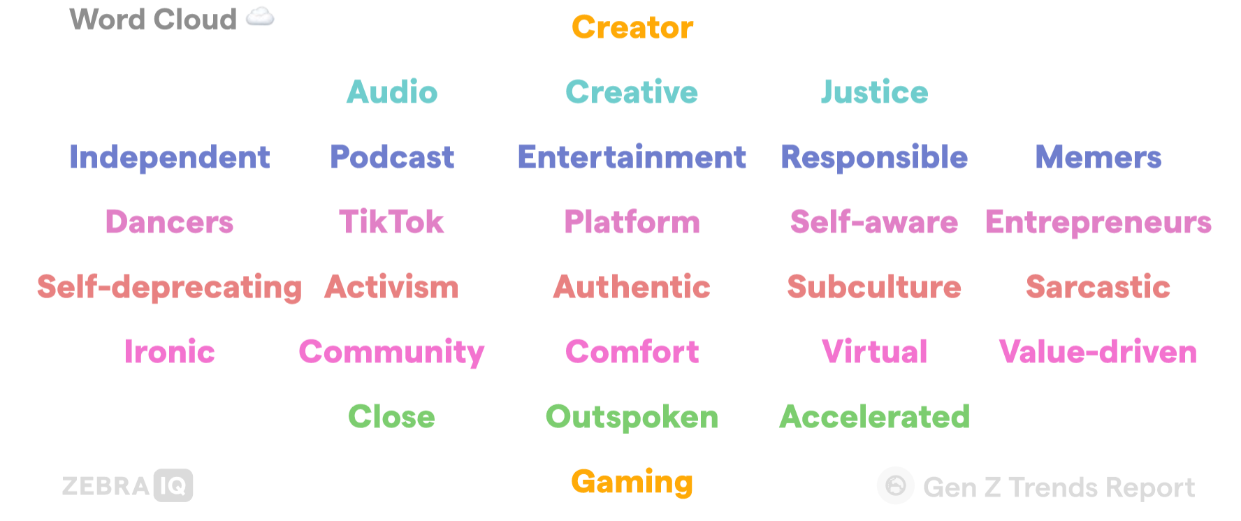 6222bd42e3d14f4c5aed5dea gen z word cloud